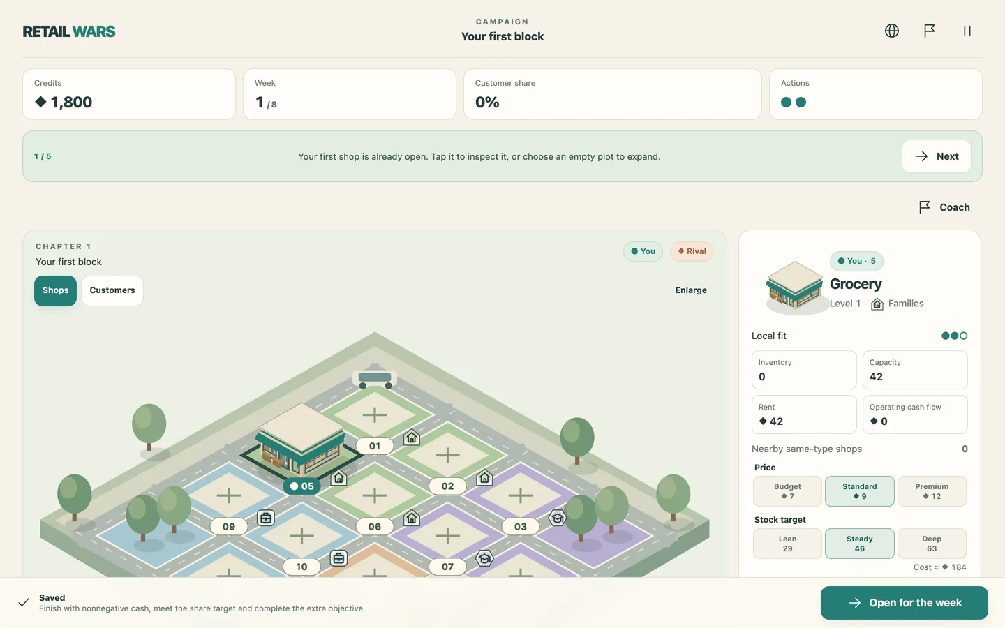 The district map on a desktop screen, with shop plots and the weekly planning panel